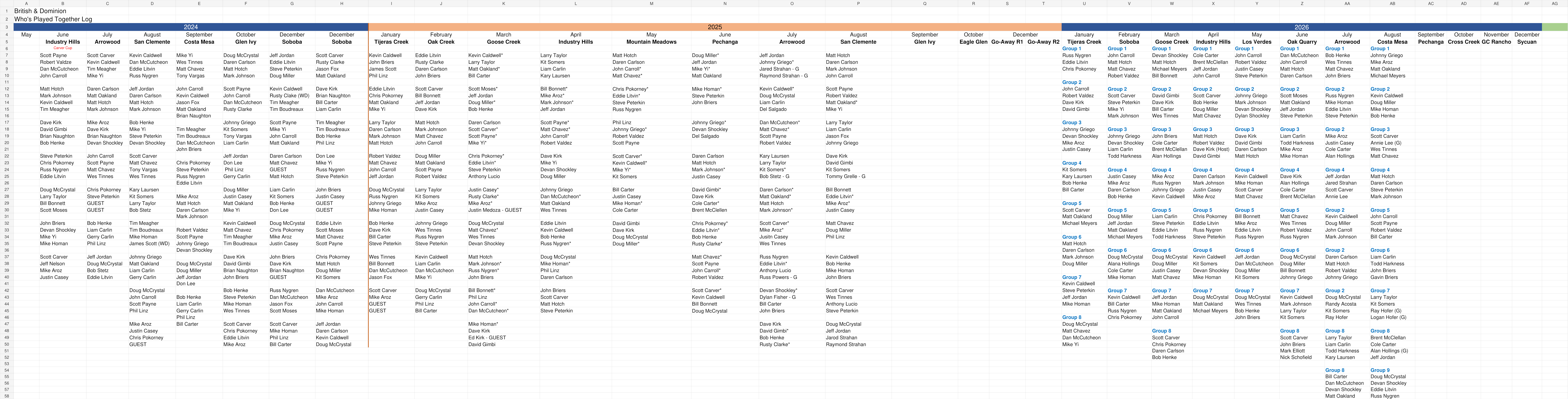 British and Dominion historical groupings record covering 2024 through 2026